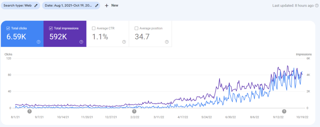 Google Search Console