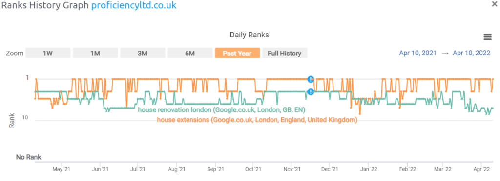 ranking report graph