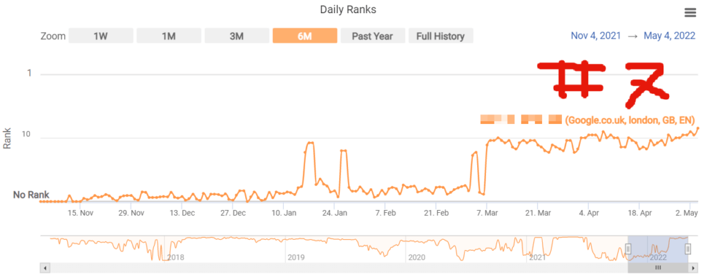 scaffolding rank tracker