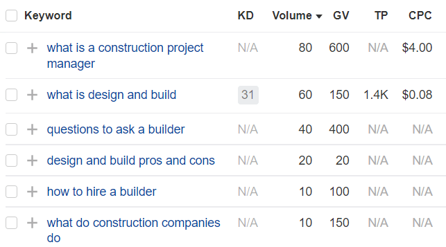 Table of content ideas