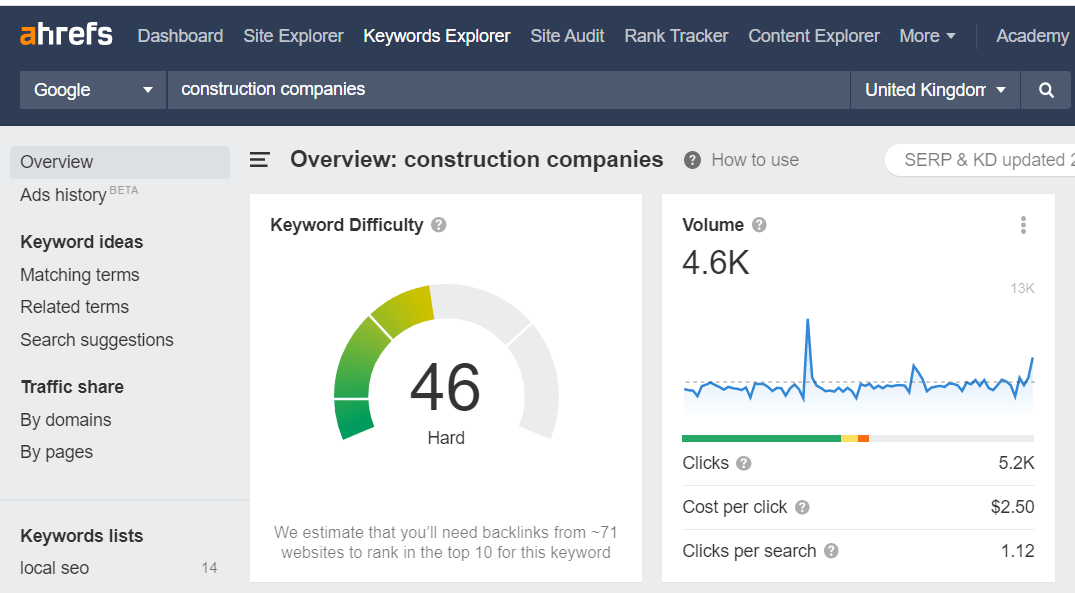 construction company keyword insight