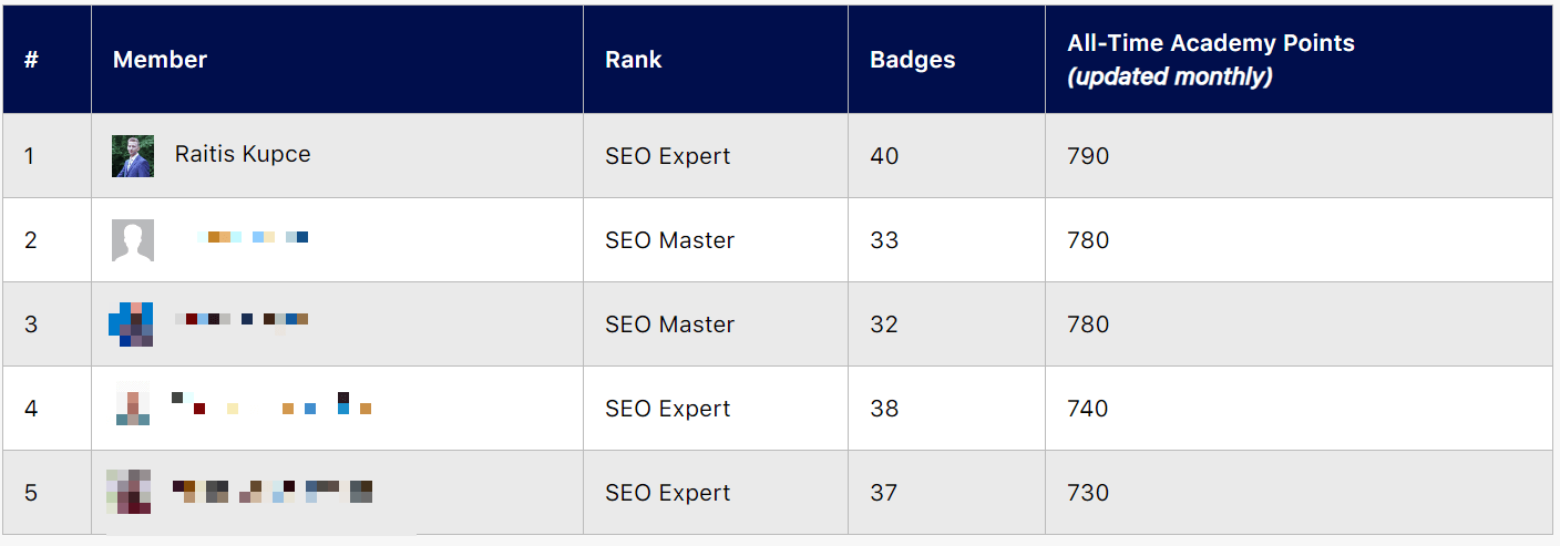 GSA Leaderboard Table