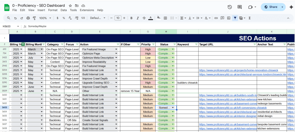 SEO Dashboard