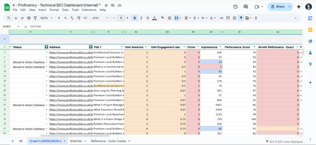 Technical SEO Audit for a building company Proficiency.